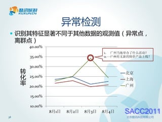异常检测
  识别其特征显著不同于其他数据的观测值（异常点，
     离群点）
         40.00%
                                       1.   广州当地举办了什么活动？
         35.00%                        2.   广州有无新的特价产品上线？


         30.00%
     转                                          北京
     化   25.00%
                                                上海
     率   20.00%                                 广州

         15.00%

         10.00%
                  8月1日   8月2日   8月3日   8月4日     SACC2011
38                                               北京酷讯科技有限公司
 