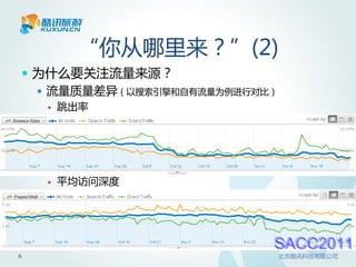 “你从哪里来？”(2)
 为什么要关注流量来源？
   流量质量差异（以搜索引擎和自有流量为例进行对比）
       跳出率




       平均访问深度




                           SACC2011
8                              北京酷讯科技有限公司
 