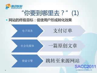 “你要到哪里去？”(1)
 网站的终极目标：促使用户形成转化效果


    电子商务      支付订单

    社会化媒体   一篇原创文章

    搜索引擎    跳转至来源网站
                       SACC2011
9                      北京酷讯科技有限公司
 