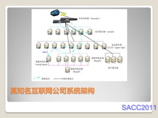 某知名互联网公司系统架构

               SACC2011
 