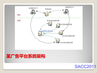 某广告平台系统架构

            SACC2011
 