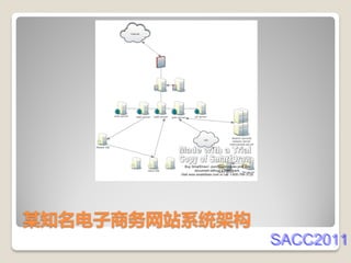 某知名电子商务网站系统架构
                SACC2011
 