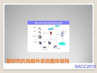 某研究机构邮件系统整体架构
                SACC2011
 