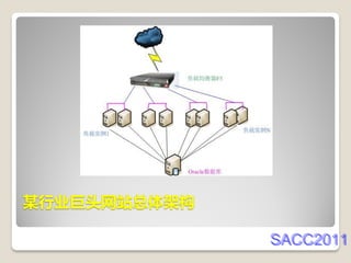 某行业巨头网站总体架构

              SACC2011
 