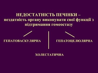 НЕДОСТАТНІСТЬ ПЕЧІНКИ –  нездатність органу виконувати свої функції з підтримання гомеостазу ГЕПАТОВАСКУЛЯРНА ГЕПАТОЦЕЛЮЛЯРНА ХОЛЕСТАТИЧНА 