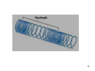 13คุณลักษณะเชิงปริมาณของคลื่นความยาวคลื่น (Wavelength)แอมพิจูด(Amplitude)ความถี่ (Frequency)คาบ(Period)อัตราเร็วของคลื่น (Wave speed)