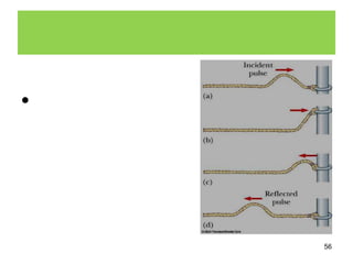 265. คลื่นขบวนหนึ่งมีความเร็ว  8  เมตรต่อวินาที ระยะห่างระหว่างยอดคลื่นที่อยู่ถัดไปมีค่าเท่ากับ 16 เมตร คลื่นนี้จะเคลื่อนที่ผ่านจุดๆ หนึ่ง  นาทีละกี่ลูกคลื่น