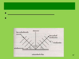 27แนวคำตอบ  จากโจทย์  ระยะห่างระหว่างยอดคลื่นที่อยู่ถัดกันคือความยาวคลื่น  ดังนั้น	=    16  เมตรv	=     8  เมตร/วินาทีหาความถี่   จาก   	v	=	fแสดงว่า  ในเวลา  1  วินาที   มีคลื่นผ่านจำนวน 0.5 ลูกถ้าเวลา 60 วินาที  มีคลื่นผ่านจำนวน 30 ลูกดังนั้น คลื่นนี้จะเคลื่อนที่ผ่านจุด ๆ หนึ่ง นาทีละ 30 ลูกคลื่น