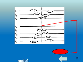 34Complex Wavesคลื่นบางแบบแสดงลักษณะของทั้งคลื่นตามขวางและคลื่นตามยาว(combination of transverse and longitudinal waves)เช่น คลื่นผิวน้ำ 