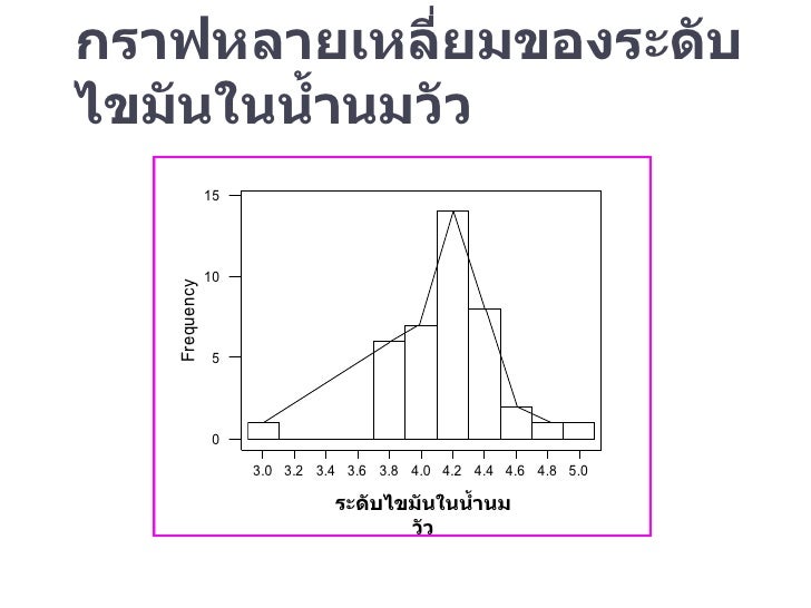 สถิติเชิงพรรณนา