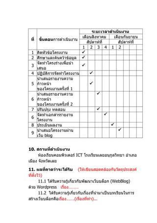 ระยะเวลาดำาเนินงาน
                               เดือนสิงหาคม     เดือนกันยายน
 ที่   ขันตอนการดำาเนินงาน
         ้
                                  สัปดาห์ที่       สัปดาห์ที่
                               1 2 3 4 1 2
 1 คิดหัวข้อโครงงาน            
 2 ศึกษาและค้นคว้าข้อมูล       
   จัดทำาโครงร่างเพื่อนำา
 3                         
   เสนอ
 4 ปฏิบัติการจัดทำาโครงงาน         
   นำาเสนอรายงานความ
 5 ก้าวหน้า                        
   ของโครงงานครั้งที่ 1
   นำาเสนอรายงานความ                   
 6 ก้าวหน้า
   ของโครงงานครั้งที่ 2
 7 ปรับปรุง ทดสอบ                      
   จัดทำาเอกสารรายงาน                      
 6
   โครงงาน
 8 ประเมินผลงาน                                 
   นำาเสนอโครงงานผ่าน                               
 9
   เว็บ blog


10. สถานที่ดำาเนินงาน
      ห้องเรียนคอมพิวเตอร์ ICT โรงเรียนเลยอนุกูลวิทยา อำาเภอ
เมือง จังหวัดเลย

11. ผลที่คาดว่าจะได้รับ (ให้เขียนสอดคล้องกับวัตถุประสงค์
ที่ตั้งไว้)
        11.1 ได้รบความรู้เกี่ยวกับพัฒนาเว็บบล็อก (WebBlog)
                 ั
ด้วย Wordpress เรื่อง………
        11.2 ได้รบความรู้เกี่ยวกับเรื่องทีนำามาเป็นบทเรียนในการ
                   ั                      ่
สร้างเว็บบล็อกคือเรื่อง…….(เรื่องที่ทำา)...
 