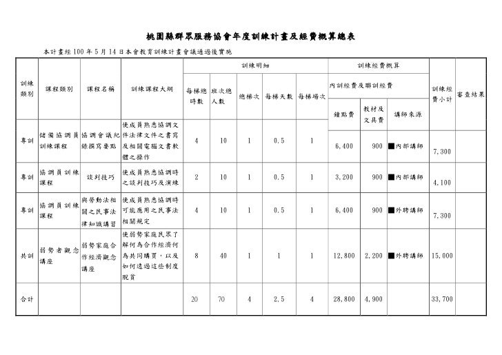 桃園縣群眾服務協會年度訓練計畫及經費概算總表