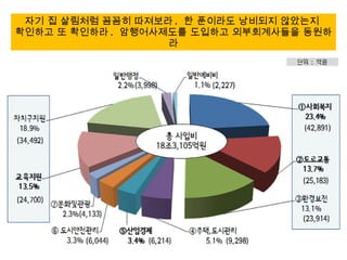 자기 집 살림처럼 꼼꼼히 따져보라 .  한 푼이라도 낭비되지 않았는지  확인하고 또 확인하라 .  암행어사제도를 도입하고 외부회계사들을 동원하라 