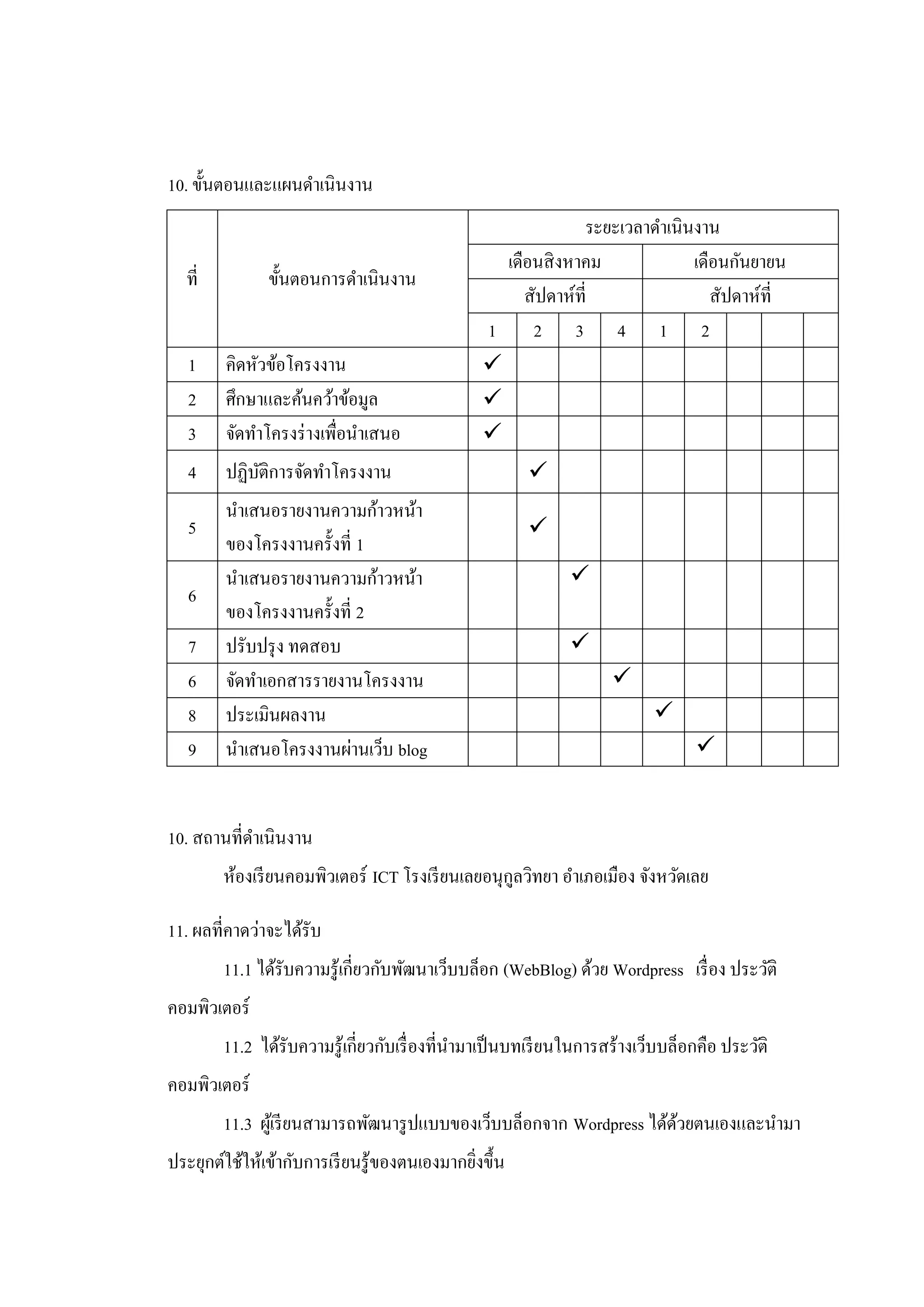 10. ขั้นตอนและแผนดาเนินงาน
                                                             ระยะเวลาดาเนินงาน
                                                  เดือนสิ งหาคม            เดือนกันยายน
  ที่          ขั้นตอนการดาเนินงาน
                                                     สัปดาห์ที่               สัปดาห์ที่
                                                1     2 3 4 1 2
   1    คิดหัวข้อโครงงาน                        
   2    ศึกษาและค้นคว้าข้อมูล                   
   3    จัดทาโครงร่ างเพื่อนาเสนอ               
   4    ปฏิบติการจัดทาโครงงาน
            ั                                          
        นาเสนอรายงานความก้าวหน้า
   5                                                   
        ของโครงงานครั้งที่ 1
        นาเสนอรายงานความก้าวหน้า                              
   6
        ของโครงงานครั้งที่ 2
   7    ปรับปรุ ง ทดสอบ                                       
   6    จัดทาเอกสารรายงานโครงงาน                                    
   8    ประเมินผลงาน                                                       
   9    นาเสนอโครงงานผ่านเว็บ blog                                               


10. สถานที่ดาเนินงาน
        ห้องเรี ยนคอมพิวเตอร์ ICT โรงเรี ยนเลยอนุกลวิทยา อาเภอเมือง จังหวัดเลย
                                                  ู

11. ผลที่คาดว่าจะได้รับ
        11.1 ได้รับความรู ้เกี่ยวกับพัฒนาเว็บบล็อก (WebBlog) ด้วย Wordpress เรื่ อง ประวัติ
คอมพิวเตอร์
        11.2 ได้รับความรู ้เกี่ยวกับเรื่ องที่นามาเป็ นบทเรี ยนในการสร้างเว็บบล็อกคือ ประวัติ
คอมพิวเตอร์
        11.3 ผูเ้ รี ยนสามารถพัฒนารู ปแบบของเว็บบล็อกจาก Wordpress ได้ดวยตนเองและนามา
                                                                       ้
ประยุกต์ใช้ให้เข้ากับการเรี ยนรู ้ของตนเองมากยิงขึ้น
                                               ่
 