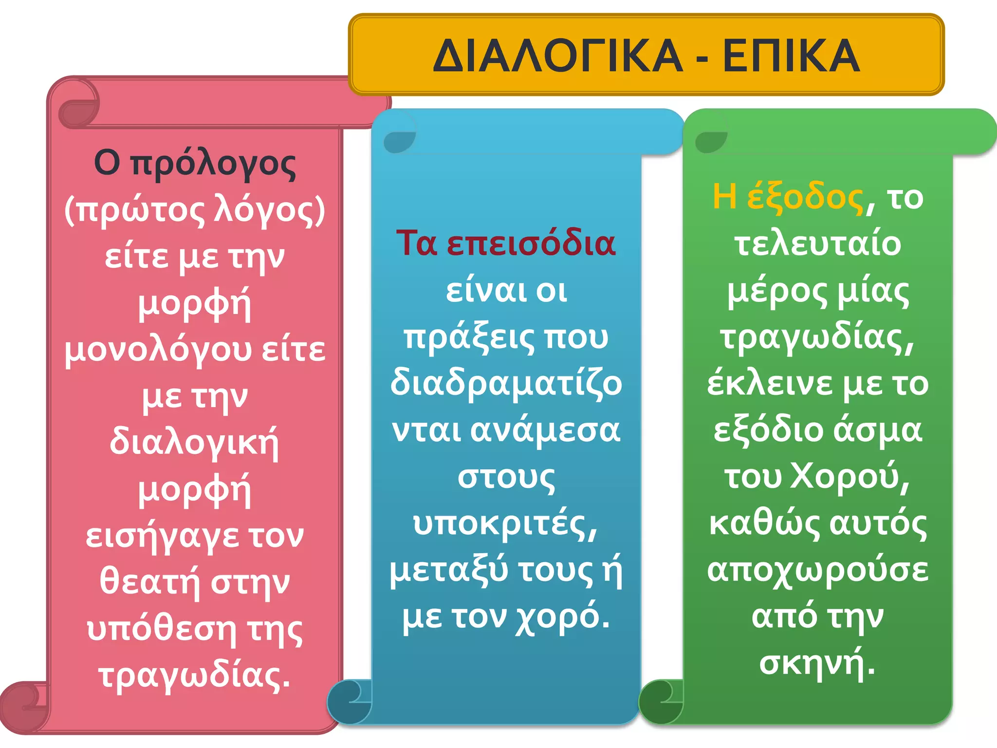 Τα μέρη της τραγωδίας