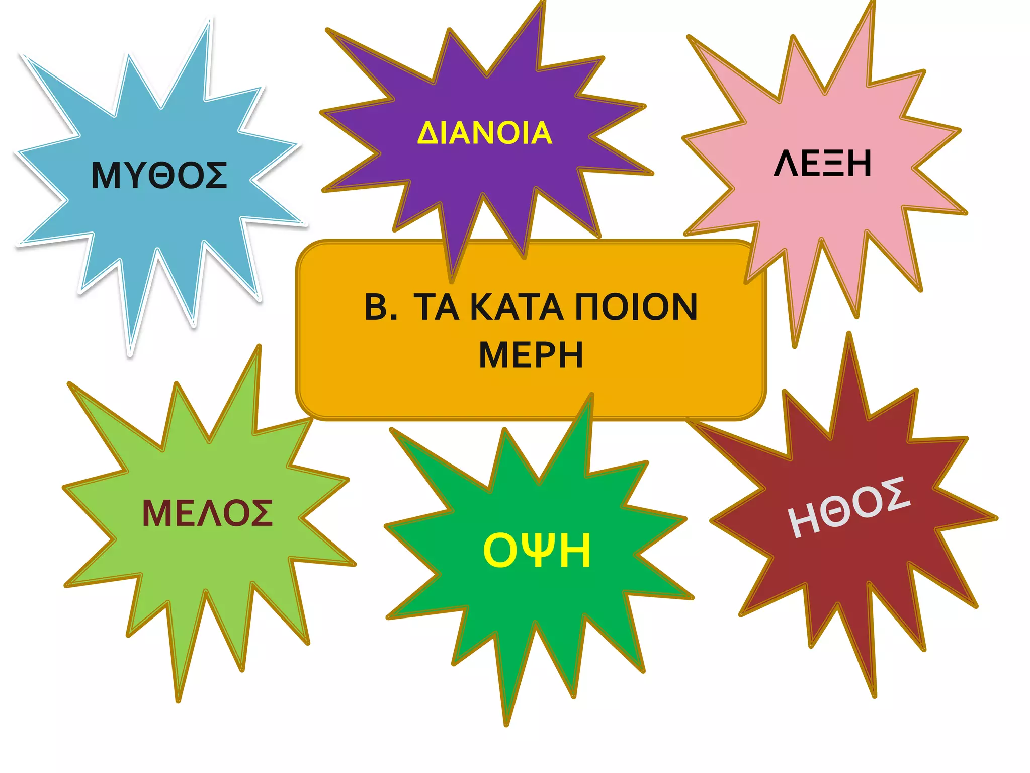 ΛΥΡΙΚΑ - ΧΟΡΙΚΑΌταν ο χορός είχε μπει και είχε λάβει την θέση του στην ορχήστρα, τραγουδούσε κάποιες ωδές, τα στάσιμα τις οποίες συνόδευε με χορευτικές κινήσεις.Η πάροδος, ήταν τραγούδι που έψελνε ο Χορός με την είσοδό του στην ορχήστρα. Εξυπακούεται ότι υπήρχε συγκεκριμένη ρύθμιση του βηματισμού και του σχηματισμού.