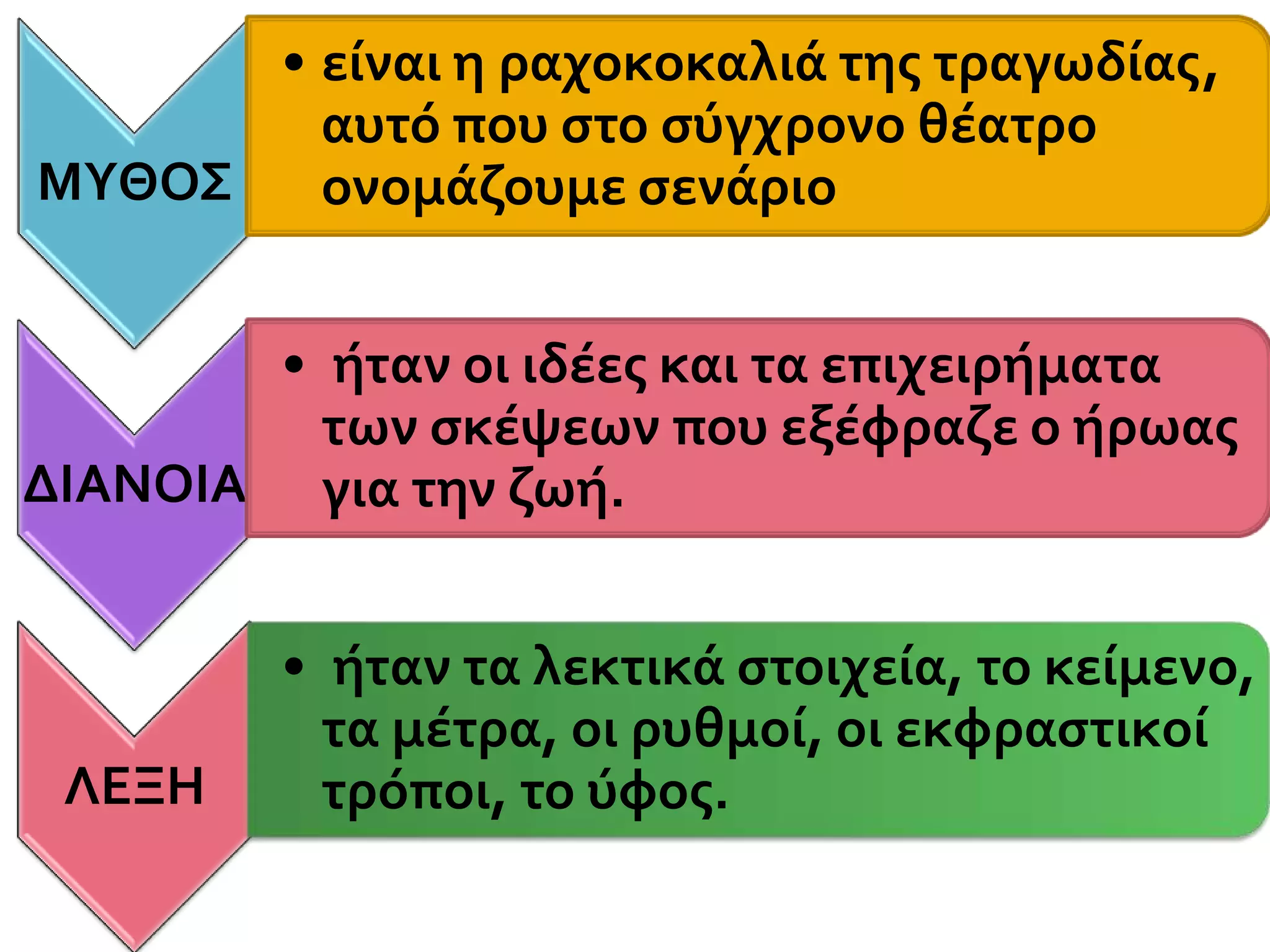 ΔΙΑΝΟΙΑΛΕΞΗΜΥΘΟΣΒ.  ΤΑ ΚΑΤΑ ΠΟΙΟΝ ΜΕΡΗΗΘΟΣΜΕΛΟΣΟΨΗ