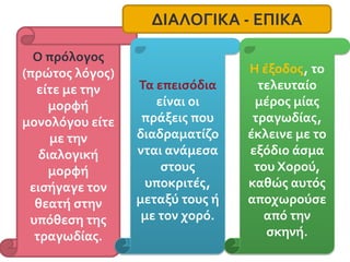 Τα μέρη της τραγωδίας