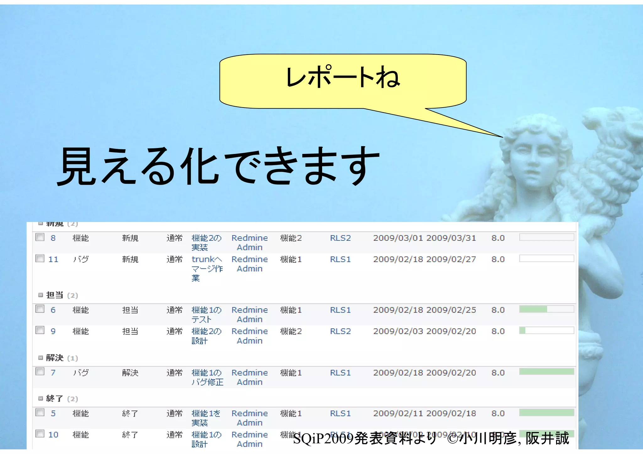 レポートね


見える化できます




     SQiP2009発表資料より　©小川明彦, 阪井誠
 