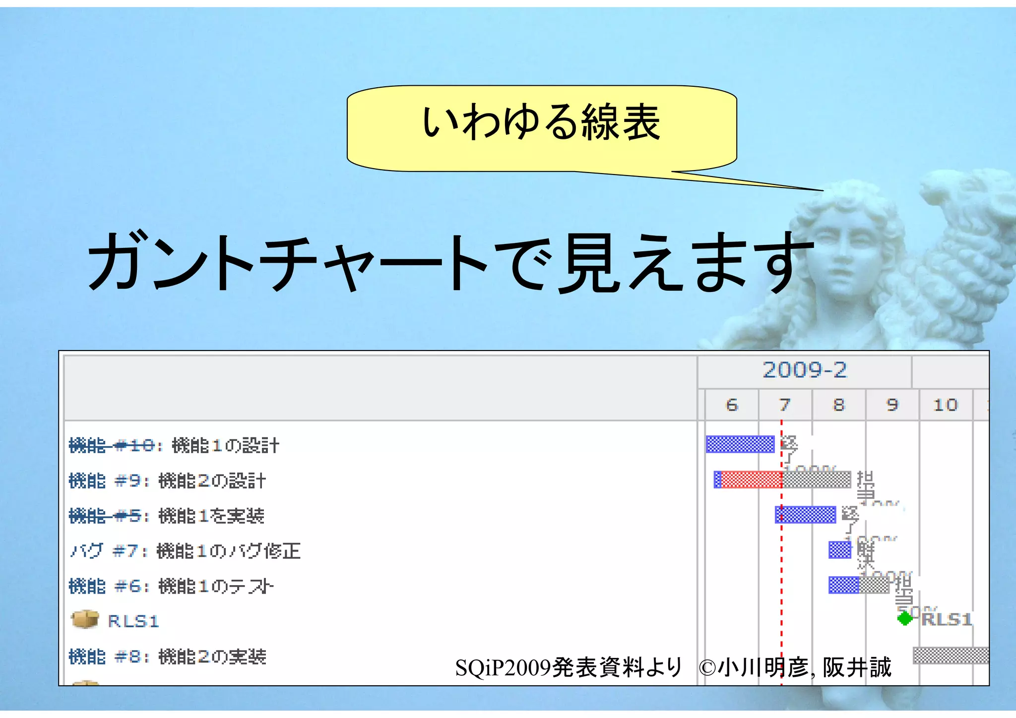 いわゆる線表


ガントチャートで見えます




      SQiP2009発表資料より　©小川明彦, 阪井誠
 