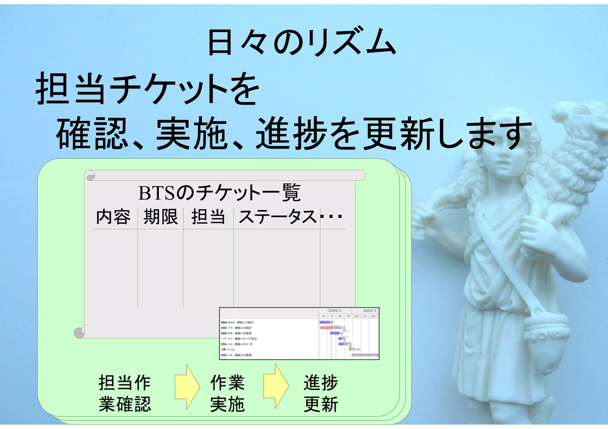 日々のリズム
担当チケットを
 確認、実施、進捗を更新します
   BTSのチケット一覧
 内容　期限　担当　ステータス・・・




 担当作    作業      進捗
 業確認    実施      更新
 
