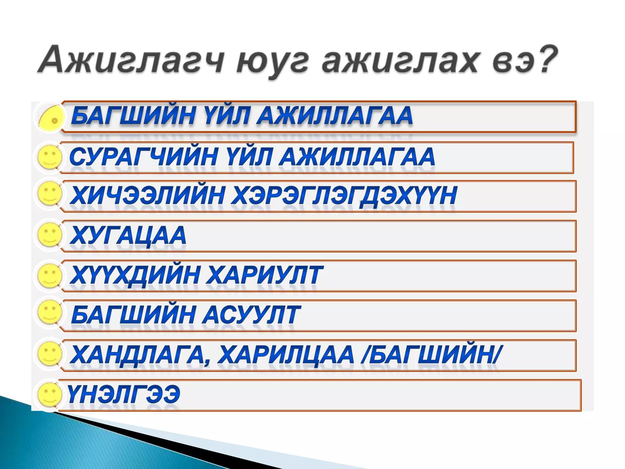 Ажиглагч юуг ажиглах вэ?