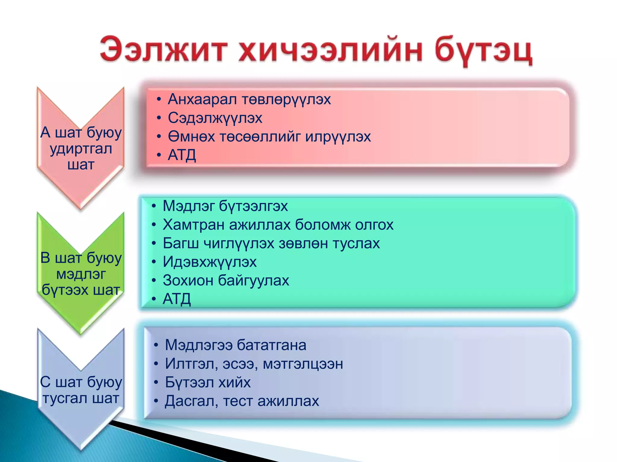 Ээлжит хичээлийн бүтэц