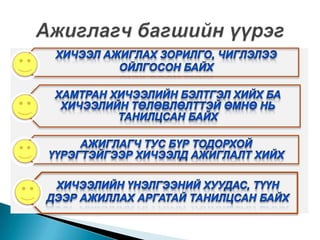 Ажиглагч багшийн үүрэг