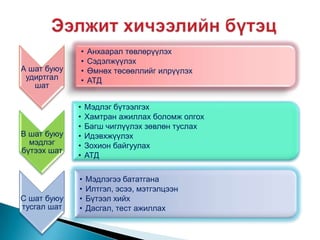 Ээлжит хичээлийн бүтэц