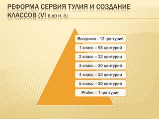 Реформа сервия Тулия и создание классов (VIвдо н. э.)