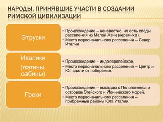 Народы, принявшие участи в создании римской цивилизации