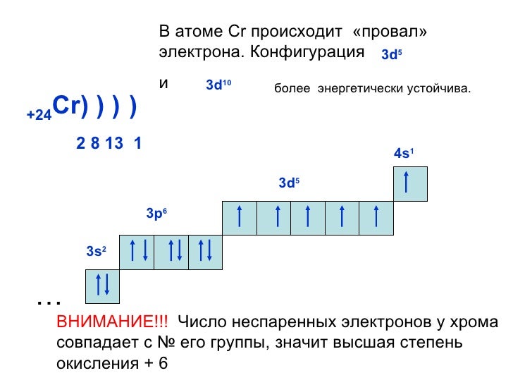 Графическая формула i. Электронно графическая формула атома меди. Строение электронных оболочек атомов меди. Электронная конфигурация меди схема. Электронные формулы и схемы строения меди