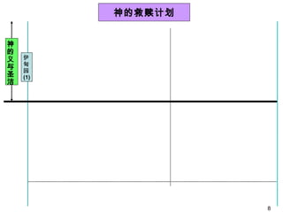 伊 甸 园 (1) 神的救赎计划 神的义与圣洁 