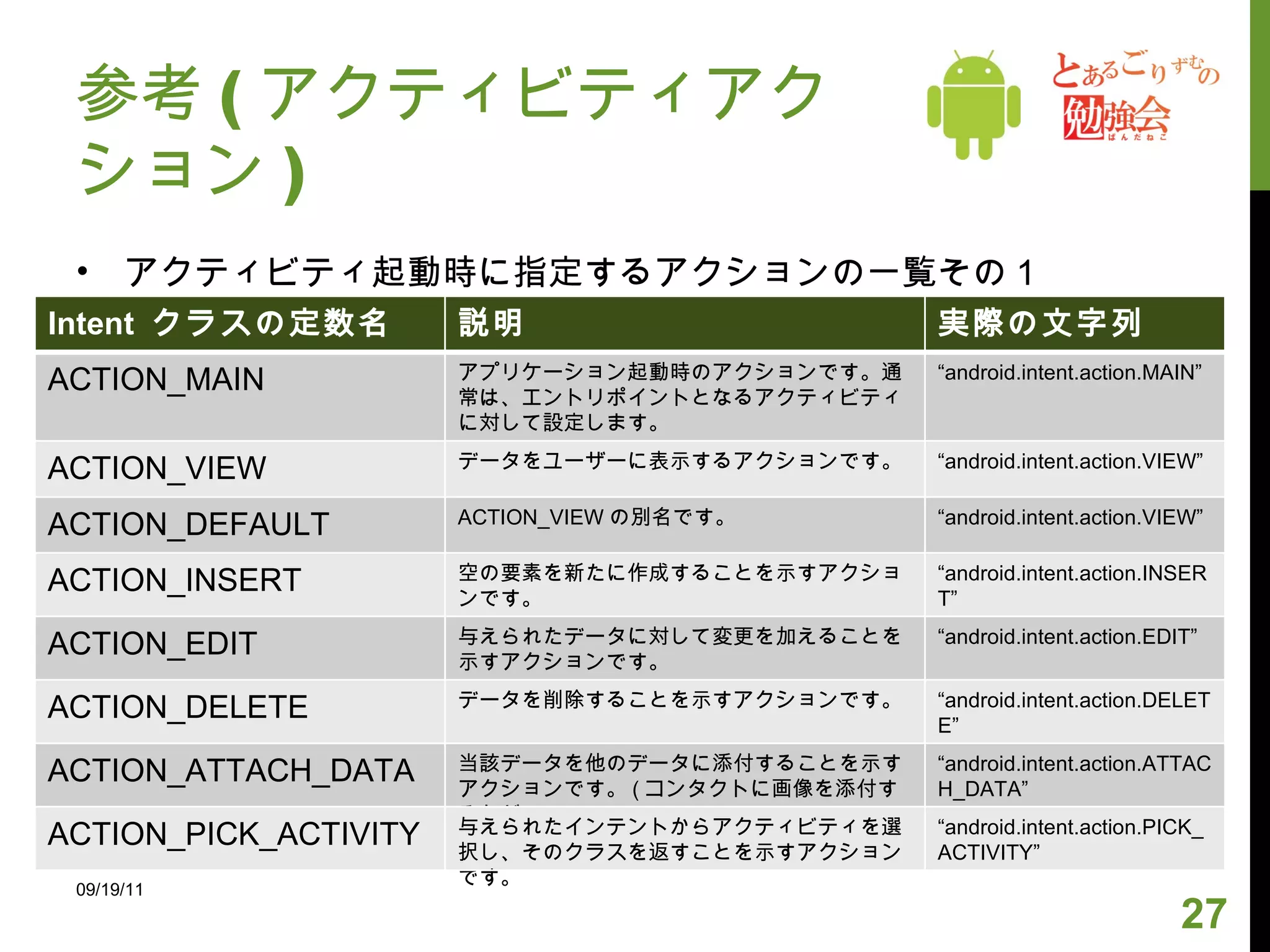 参考 ( アクティビティアクション ) アクティビティ起動時に指定するアクションの一覧その 1 09/19/11 Intent  クラスの定数名 説明 実際の文字列 ACTION_MAIN アプリケーション起動時のアクションです。通常は、エントリポイントとなるアクティビティに対して設定します。 “ android.intent.action.MAIN” ACTION_VIEW データをユーザーに表示するアクションです。 “ android.intent.action.VIEW” ACTION_DEFAULT ACTION_VIEW の別名です。 “ android.intent.action.VIEW” ACTION_INSERT 空の要素を新たに作成することを示すアクションです。 “ android.intent.action.INSERT” ACTION_EDIT 与えられたデータに対して変更を加えることを示すアクションです。 “ android.intent.action.EDIT” ACTION_DELETE データを削除することを示すアクションです。 “ android.intent.action.DELETE” ACTION_ATTACH_DATA 当該データを他のデータに添付することを示すアクションです。 ( コンタクトに画像を添付するなど。 ) “ android.intent.action.ATTACH_DATA” ACTION_PICK_ACTIVITY 与えられたインテントからアクティビティを選択し、そのクラスを返すことを示すアクションです。 “ android.intent.action.PICK_ACTIVITY” 