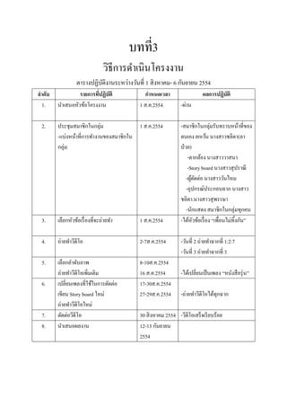 บทที่3
                                วิธีการดาเนินโครงงาน
                 ตารางปฏิบติงานระหว่างวันที่ 1 สิ งหาคม- 6 กันยายน 2554
                          ั
ลาดับ            รายการทีปฏิบัติ
                         ่                   กาหนดเวลา                  ผลการปฏิบัติ
 1.     นาเสนอหัวข้อโครงงาน               1 ส.ค.2554         -ผ่าน

 2.     ประชุมสมาชิกในกลุ่ม             1 ส.ค.2554           -สมาชิกในกลุ่มรับทราบหน้าที่ของ
        -แบ่งหน้าที่การทางานของสมาชิกใน                      ตนเอง ยกเว้น นางสาวชลิตา(ลา
        กลุ่ม                                                ป่ วย)
                                                                  -ตากล้อง นางสาววาสนา
                                                                  -Story board นางสาวสุ ปราณี
                                                                 -ผูตดต่อ นางสาววันไหม
                                                                    ้ั
                                                                 -อุปกรณ์ประกอบฉาก นางสาว
                                                             ชลิตา.นางสาวสุ พรรษา
                                                                 -นักแสดง สมาชิกในกลุ่มทุกคน
 3.     เลือกหัวข้อเรื่ องที่จะถ่ายทา     1 ส.ค.2554         -ได้หวข้อเรื่ อง “เพื่อนไม่ทิงกัน”
                                                                    ั                     ้

 4.     ถ่ายทาวีดีโอ                      2-7ส.ค.2554        -วันที่ 2 ถ่ายทาฉากที่ 1:2:7
                                                             -วันที่ 3 ถ่ายทาฉากที่ 3
 5.     เลือกลาดับภาพ                     8-10ส.ค.2554
        ถ่ายทาวีดีโอเพิ่มเติม             16 ส.ค.2554        -ได้เปลี่ยนเป็ นเพลง “หนังสื อรุ่ น”
 6.     เปลี่ยนเพลงที่ใช้ในการตัดต่อ      17-30ส.ค.2554
        เขียน Story board ใหม่            27-29ส.ค.2554      -ถ่ายทาวีดีโอได้ทุกฉาก
        ถ่ายทาวีดีโอใหม่
 7.     ตัดต่อวีดีโอ                      30 สิ งหาคม 2554 -วีดีโอเสร็ จเรี ยบร้อย
 8.     นาเสนอผลงาน                       12-13 กันยายน
                                          2554
 