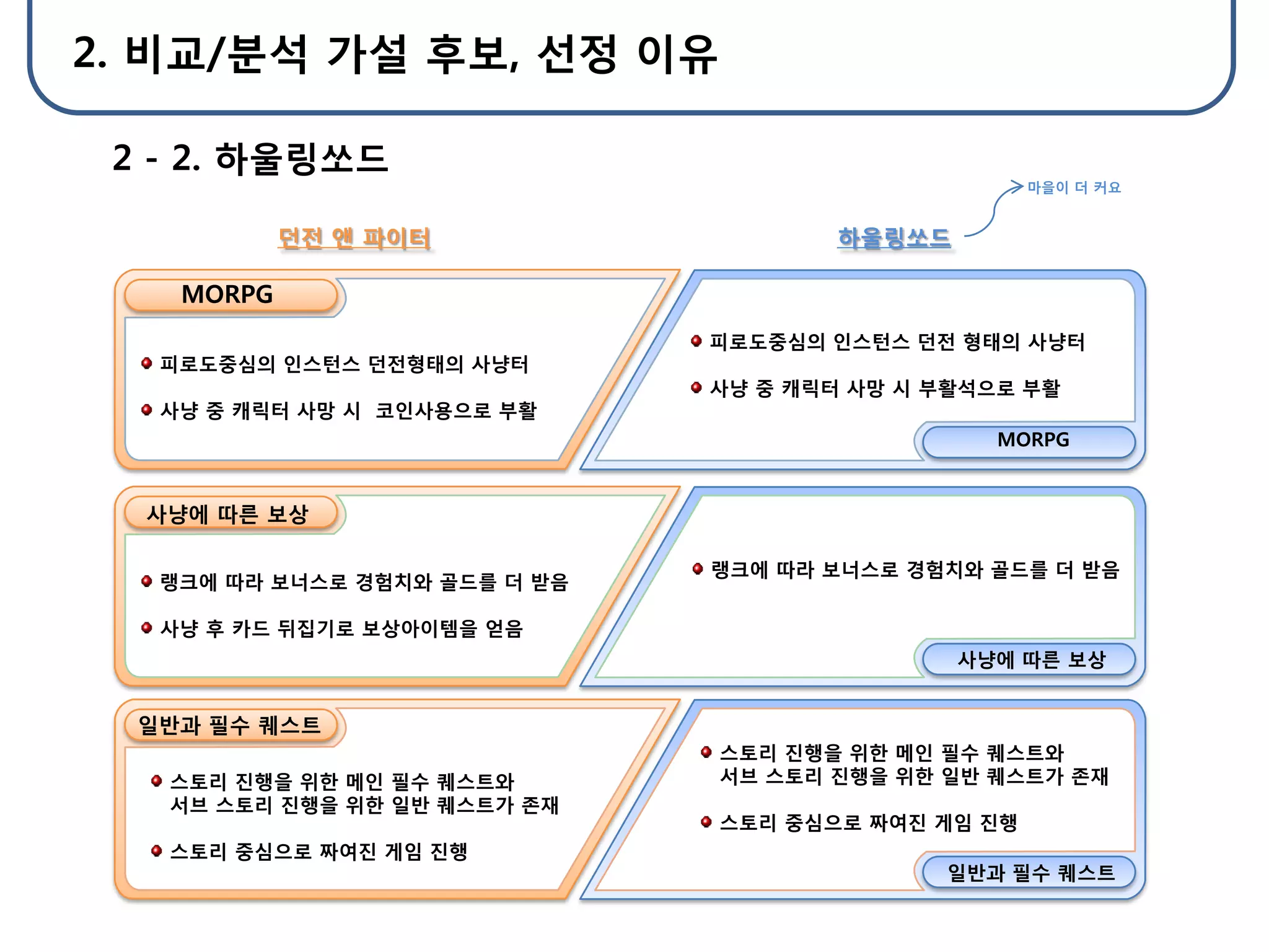 던파 첫 발표 | PPTX