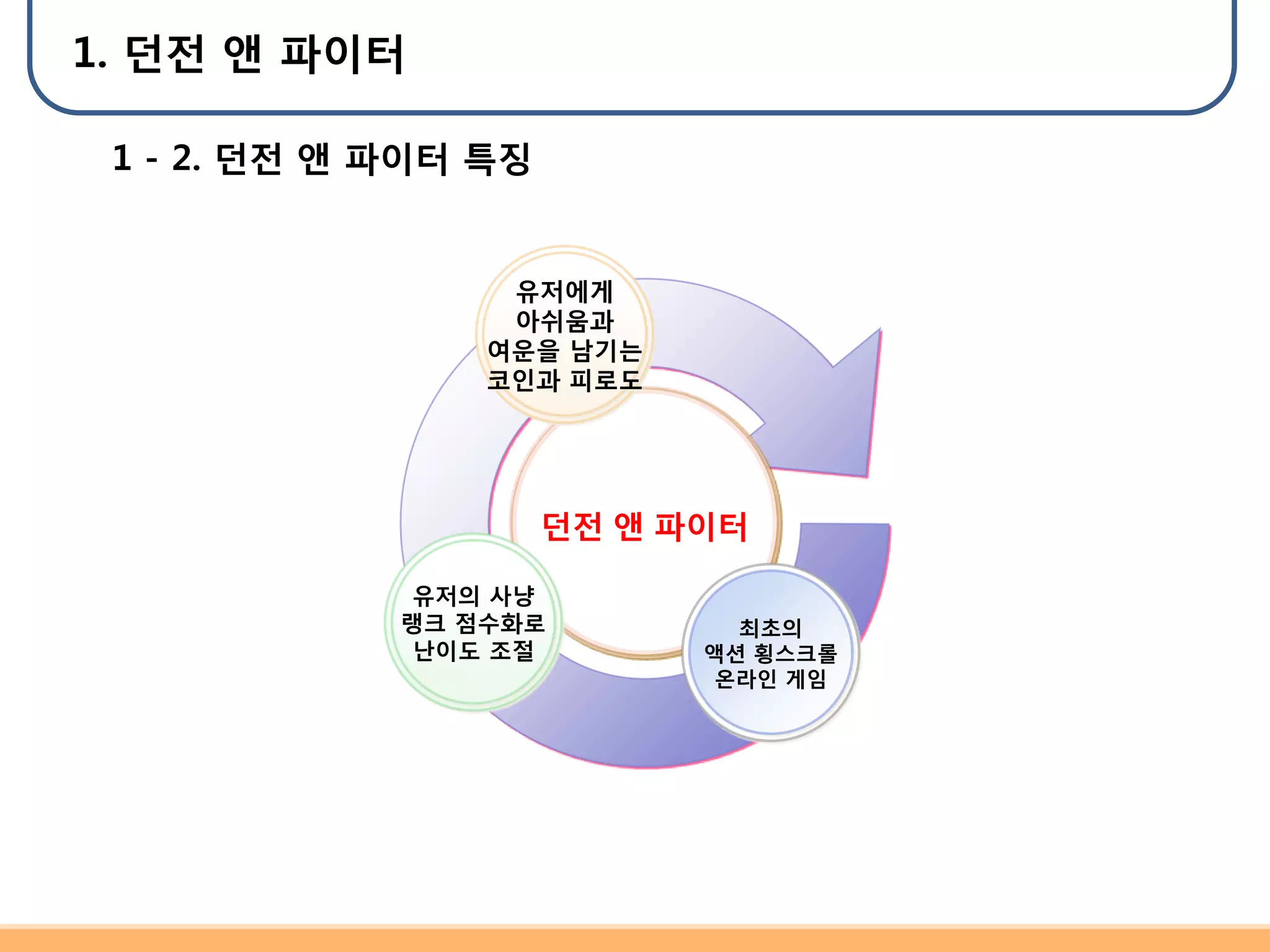 던파 첫 발표 | PPTX