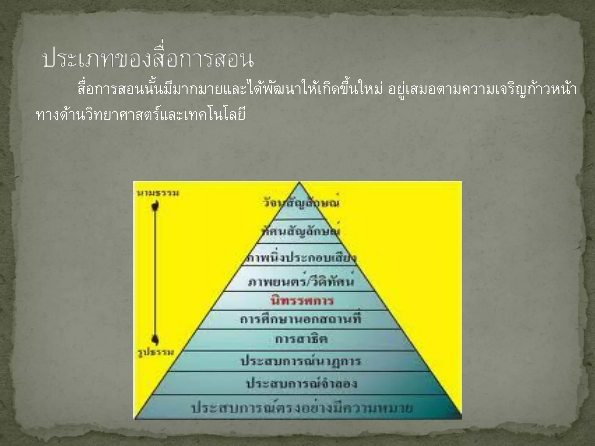 สือการสอนนันมีมากมายและได้พฒนาให้เกิดขึนใหม่ อยูเสมอตามความเจริญก้าวหน้า
       ่         ้               ั           ้        ่
ทางด้านวิทยาศาสตร์และเทคโนโลยี
 