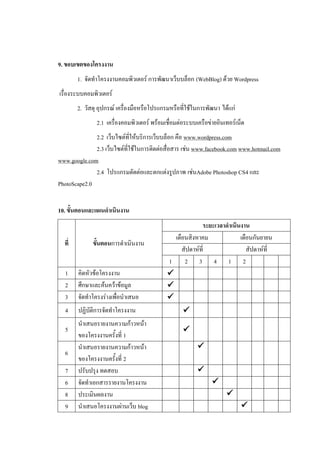 9. ขอบเขตของโครงงาน
        1. จัดทาโครงงานคอมพิวเตอร์ การพัฒนาเว็บบล็อก (WebBlog) ด้วย Wordpress
เรื่องระบบคอมพิวเตอร์
        2. วัสดุ อุปกรณ์ เครื่องมือหรือโปรแกรมหรือที่ใช้ในการพัฒนา ได้แก่
               2.1 เครื่องคอมพิวเตอร์ พร้อมเชื่อมต่อระบบเครือข่ายอินเทอร์เน็ต
              2.2 เว็บไซต์ที่ให้บริการเว็บบล็อก คือ www.wordpress.com
              2.3 เว็บไซต์ที่ใช้ในการติดต่อสื่อสาร เช่น www.facebook.com www.hotmail.com
www.google.com
              2.4 โปรแกรมตัดต่อและตกแต่งรูปภาพ เช่นAdobe Photoshop CS4 และ
PhotoScape2.0


10. ขั้นตอนและแผนดาเนินงาน
                                                         ระยะเวลาดาเนินงาน
                                              เดือนสิงหาคม             เดือนกันยายน
  ที่         ขั้นตอนการดาเนินงาน
                                                 สัปดาห์ที่               สัปดาห์ที่
                                            1     2 3 4 1 2
  1     คิดหัวข้อโครงงาน                    
  2     ศึกษาและค้นคว้าข้อมูล               
  3     จัดทาโครงร่างเพื่อนาเสนอ            
  4     ปฏิบัติการจัดทาโครงงาน                     
        นาเสนอรายงานความก้าวหน้า
  5                                                
        ของโครงงานครั้งที่ 1
        นาเสนอรายงานความก้าวหน้า                         
  6
        ของโครงงานครั้งที่ 2
  7     ปรับปรุง ทดสอบ                                   
  6     จัดทาเอกสารรายงานโครงงาน                               
  8     ประเมินผลงาน                                                 
  9     นาเสนอโครงงานผ่านเว็บ blog                                          
 