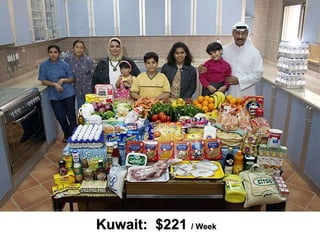 Kuwait:  $221   / Week 
