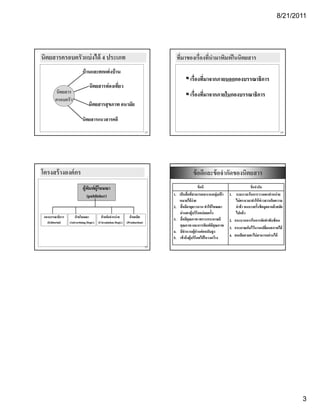 8/21/2011




นิตยสารครอบครัวแบ่ งได้ 4 ประเภท                                               ที่มาของเรื่องที่นํามาพิมพ์ ในนิตยสาร
                          บ้ านและตกแต่ งบ้ าน
                                                                                        เรื่องทีมาจากภายนอกกองบรรณาธิการ
                                                                                                ่ าจากภายนอกกองบรรณาธิ
                              นิตยสารท่ องเทียว
                                             ่
        นตยสาร
        นิตยสาร                                                                         เรืื่องทีมาจากภายใ กองบรรณาธิิการ
                                                                                                 ี่ าจากภายใน
                                                                                                           ในกองบรรณาธิ
        ครอบครัว
                              นิตยสารสุ ขภาพ อนามัย

                          นิตยสารแนวสารคดี
                                                                        13                                                                                14




โครงสร้ างองค์ กร                                                                         ข้ อดีและข้ อจํากัดของนิตยสาร
                          ผู้พมพ์ผู้โฆษณา
                              ิ                                                                 ข้ อดี                              ข้ อจํากัด
                             (publisher)
                              publisher)                                     1. เป็ นสื่ อที่สามารถเจาะจงกลุ่มเปา
                                                                                                                ้   1. ระยะเวลาในการวางแผงจําหน่ าย
                                                                                หมายได้ ง่าย                            ไม่ ตรงเวลาทําให้ ข่าวสารเกิดความ
                                                                             2. สอมอายุยาวนาน ทําให้ โฆษณา
                                                                             2 สื่ อมีอายยาวนาน ทาใหโฆษณา               ลาชา จนบางครงขอมูลอาจลาสมย
                                                                                                                        ล่ าช้ า จนบางครั้งข้ อมลอาจล้ าสมัย
                                                                                 ผ่ านตาผู้บริโภคบ่ อยครั้ ง            ไปแล้ ว
 กองบรรณาธิการ      ฝ่ ายโฆษณา         ฝ่ ายจัดจําหน่ าย   ฝ่ ายผลิต
                                                                             3. สื่ อมีคุณภาพ เพราะกระดาษมี         2. กระบวนการในการจัดทําซั บซ้ อน
   (Editorial)   (Advertising Dept.) (Circulation Dept.) (Production)
                                                                                 คุณภาพ และการพิมพ์ มีคุณภาพ        3. กระดาษเก็บไว้ นานเปลียนสภาพได้
                                                                                                                                                ่
                                                                             4. มีจํานวนผู้อ่านต่ อฉบับสู ง
                                                                             5. เข้ าถึงผู้บริโภคได้ ในวงกว้ าง     4. คนเสี ยสายตาไม่ สามารถอ่ านได้

                                                                        15




                                                                                                                                                               3
 