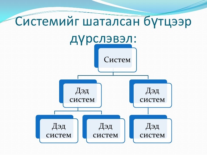 мэдээллийн систем