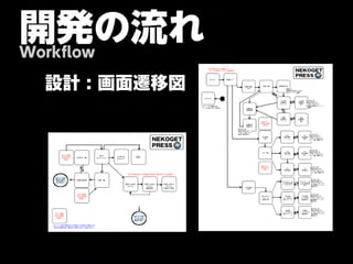 開発の流れ
Workflow

  設計 : 画面遷移図
 