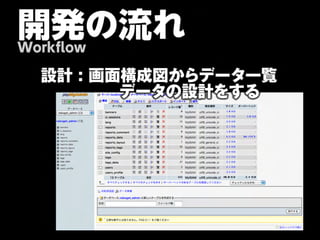 開発の流れ
Workflow

  設計 : 画面構成図からデータ一覧
   　　　　データの設計をする
 