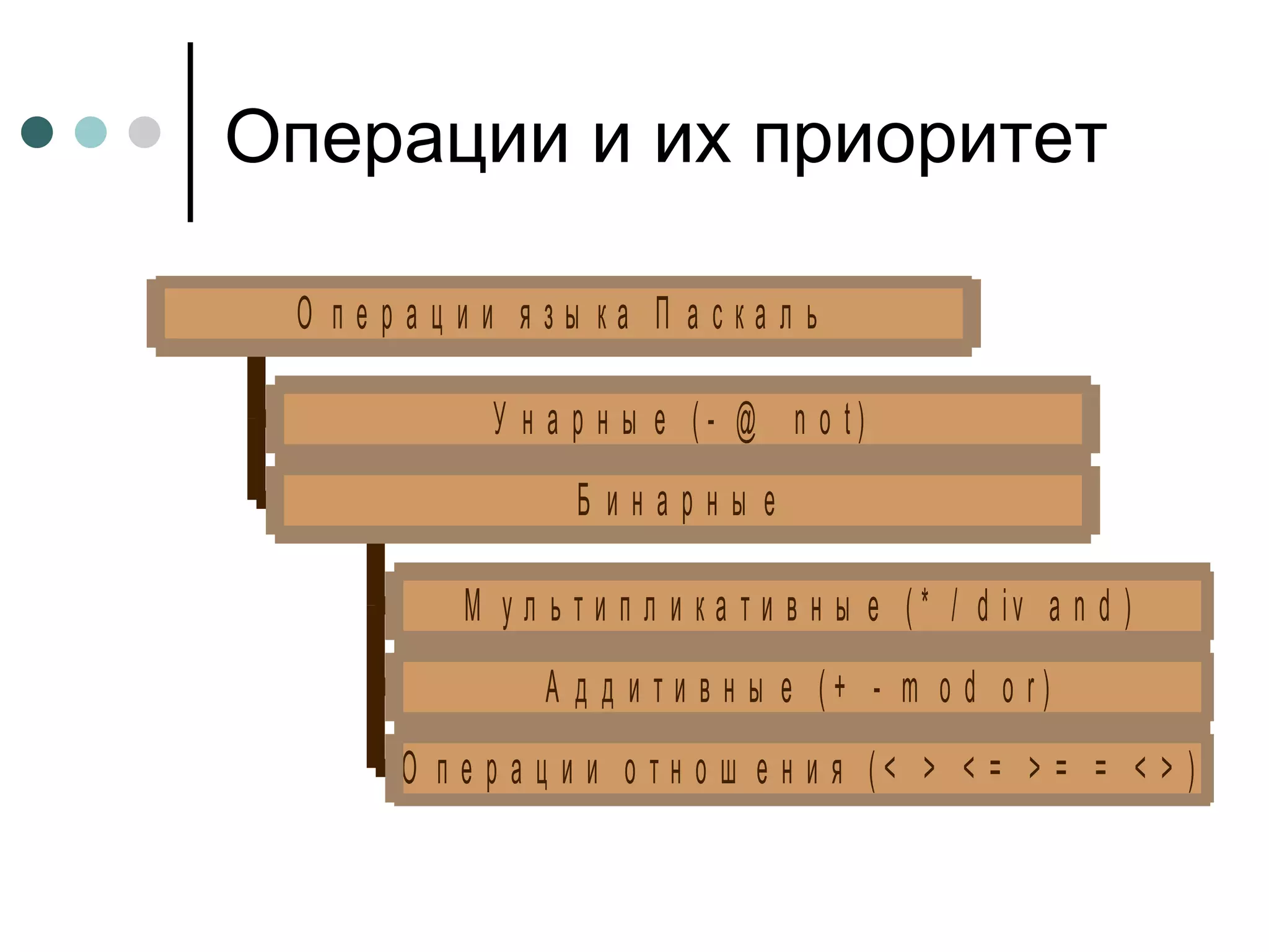 Операции и их приоритет 