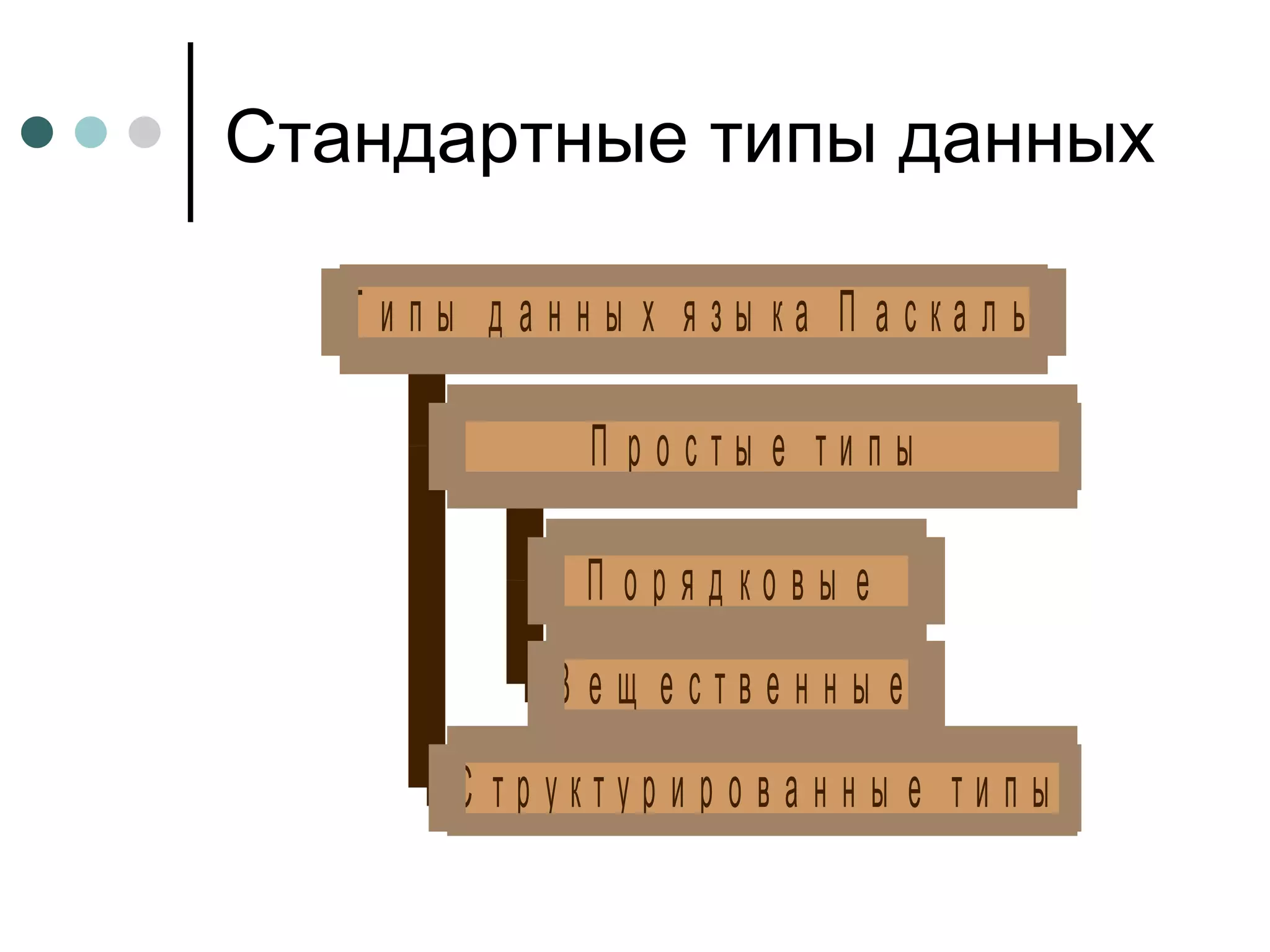 Стандартные типы данных 