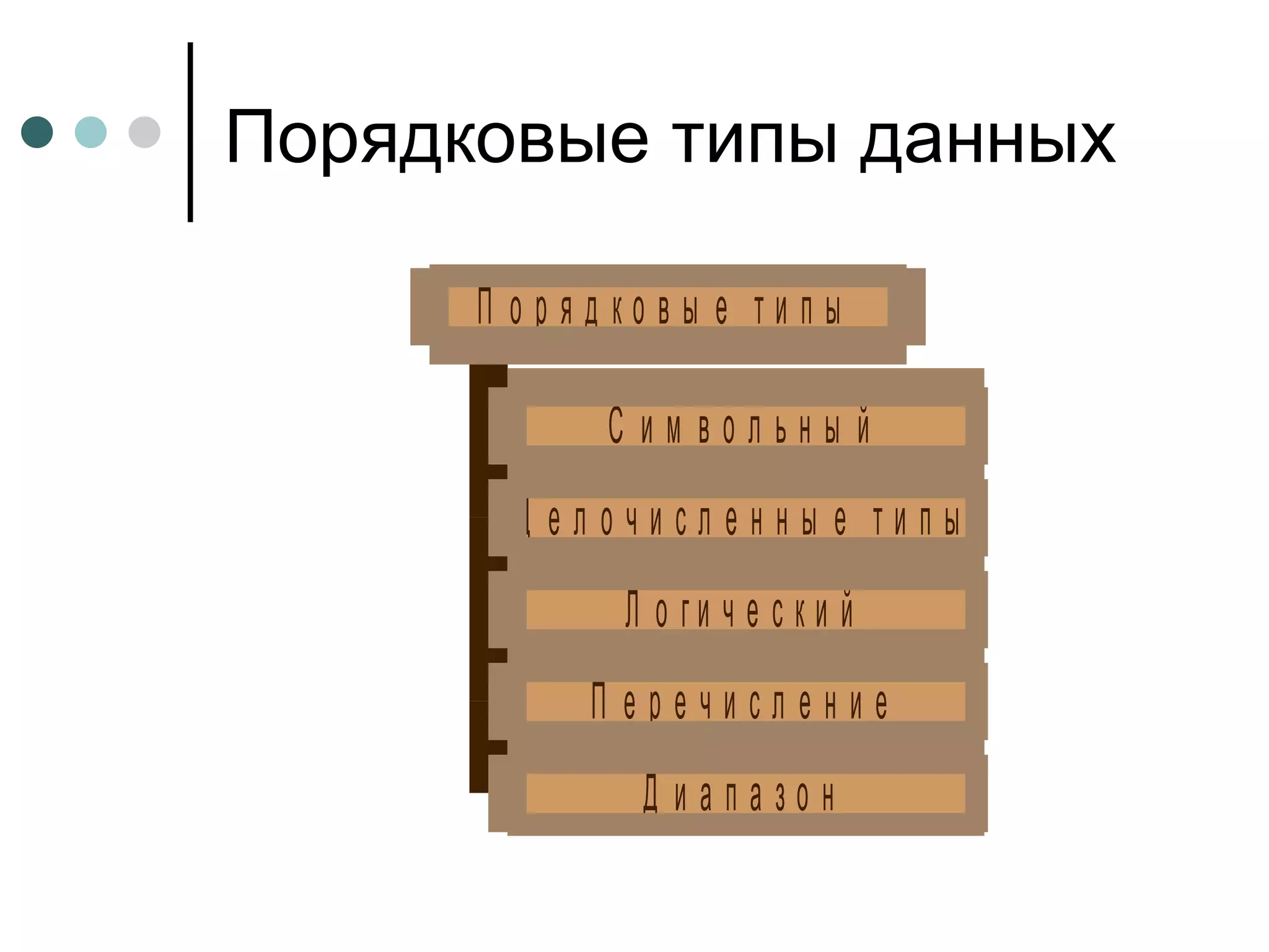 Порядковые типы данных 