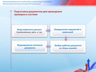 Документы по делу