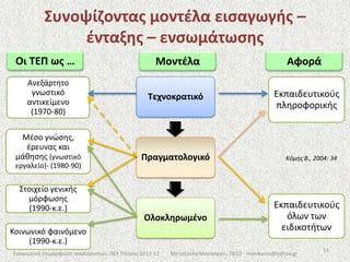  εντάσσει την αποκτηθείσα γνώση σε ένα ρεαλιστικό πλαίσιο