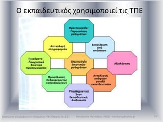  αξιολογεί τη διαδικασία της δικής του διδασκαλίας
